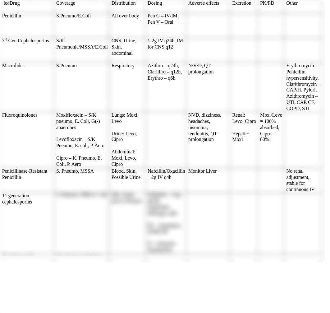 ID DRUG CHART 2.docx_dfso2uog7bo_page1