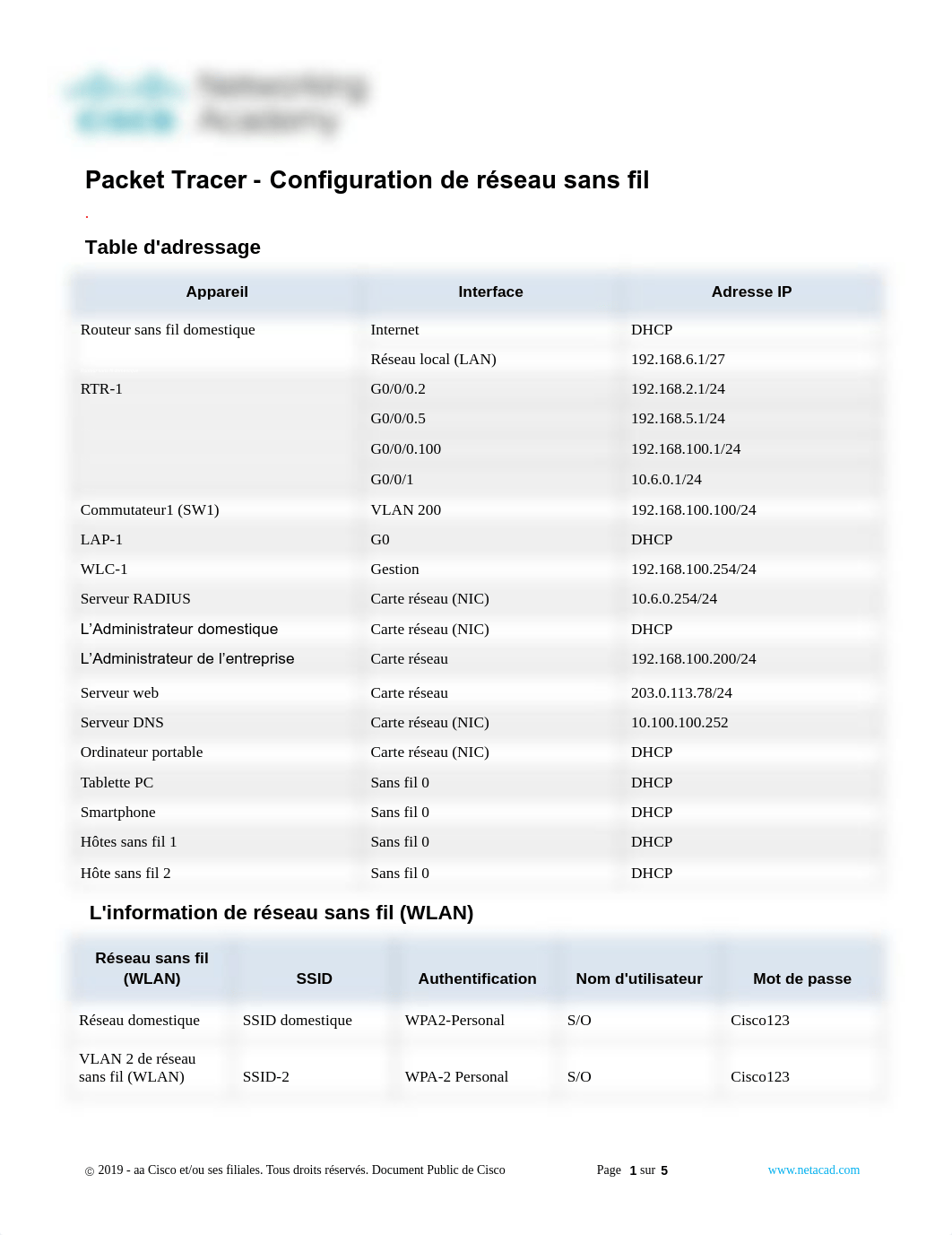 13.5.1-packet-tracer---wlan-configuration_fr-FR.pdf_dfsoxfnvof9_page1