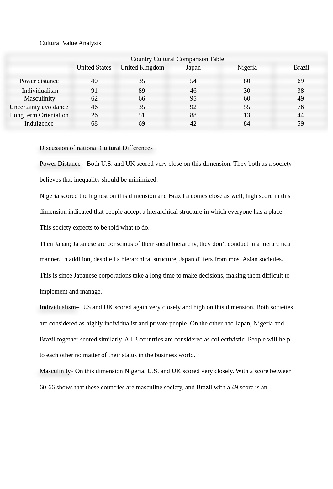 Cultural Value Analysis.docx_dfspzqgfq9u_page1