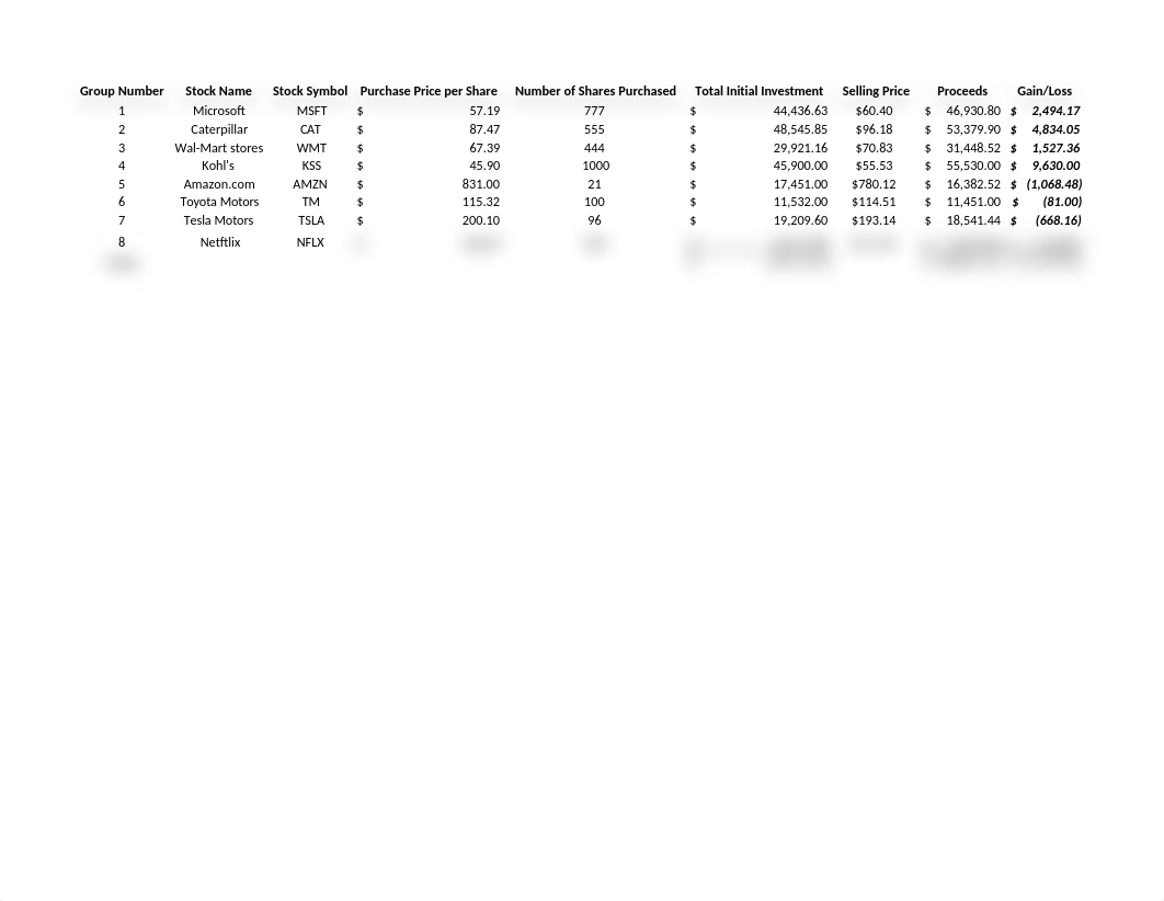 STOCK MARKET PROJECT.xlsx_dfsuzplfeko_page1