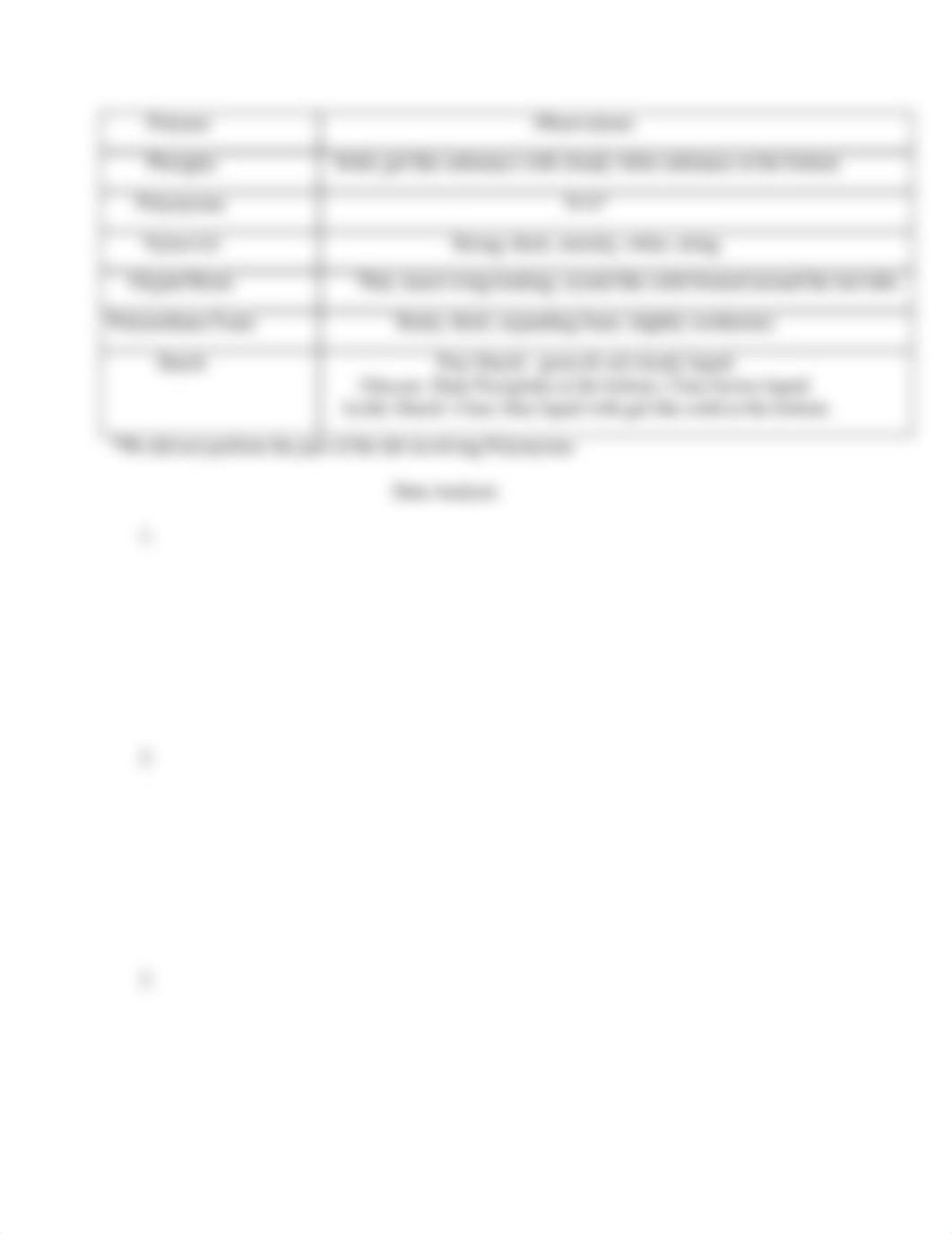 Structure of Polymeric Substances.pdf_dft08y4850l_page3