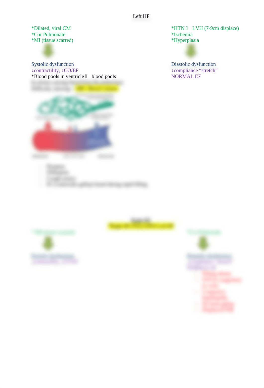 Heart Failure Cheat Sheet.docx_dft2x89fdbc_page2