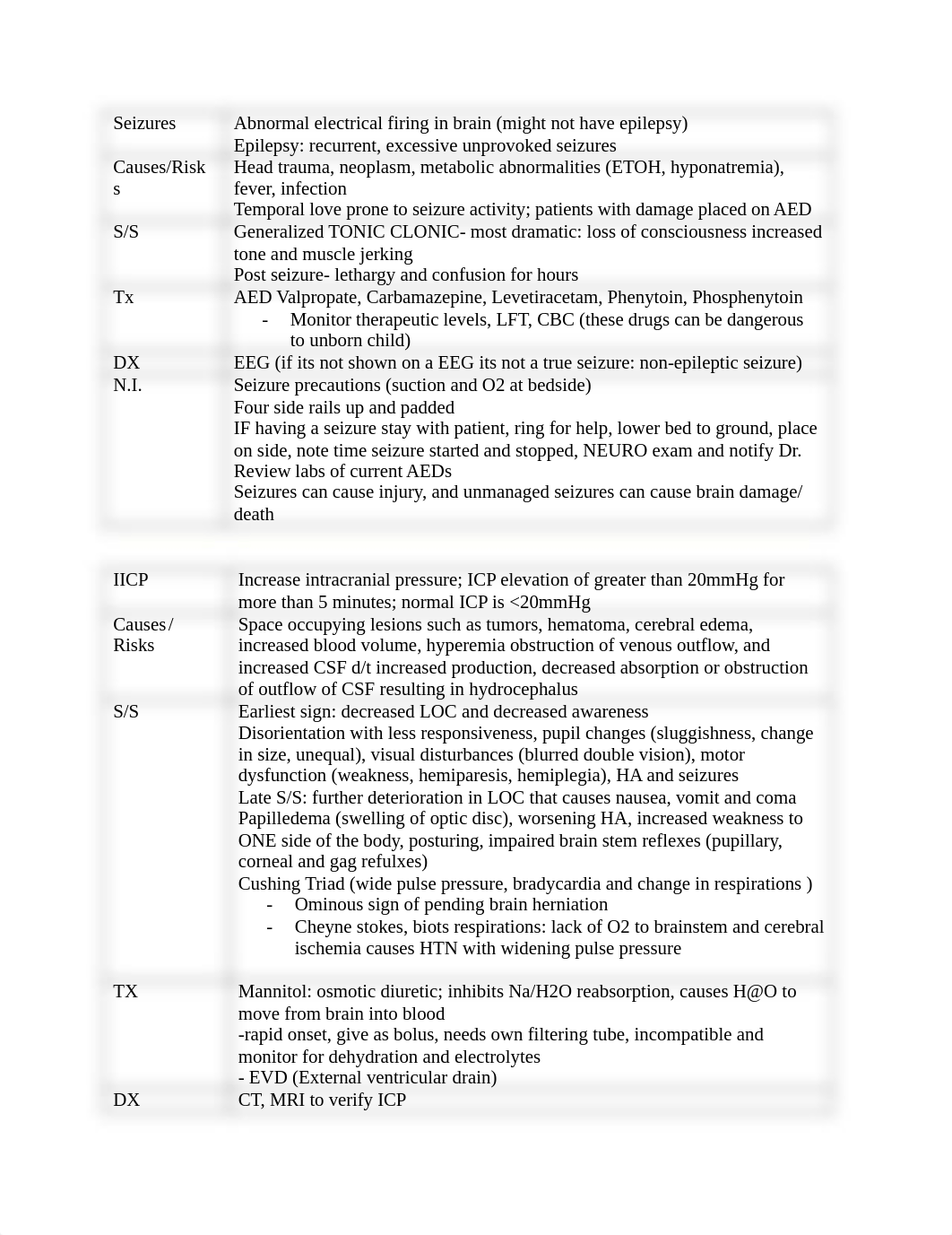 NEURO (Autosaved).docx_dft51udxymd_page1