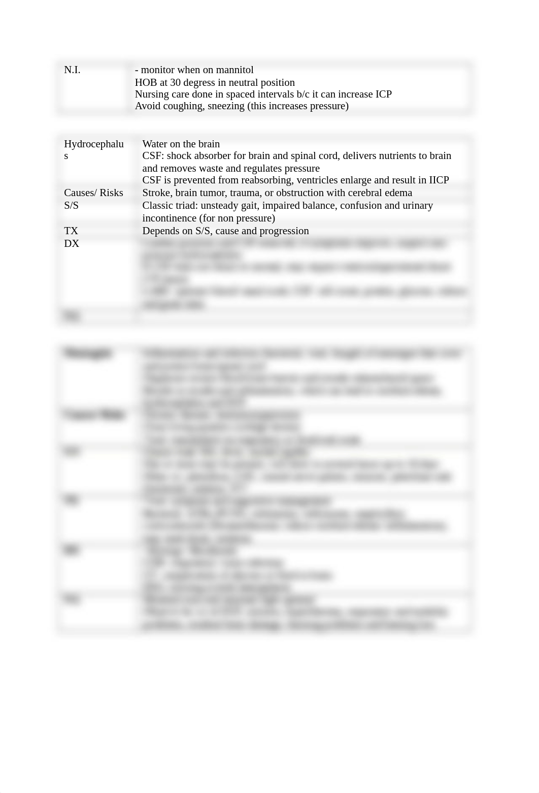 NEURO (Autosaved).docx_dft51udxymd_page2