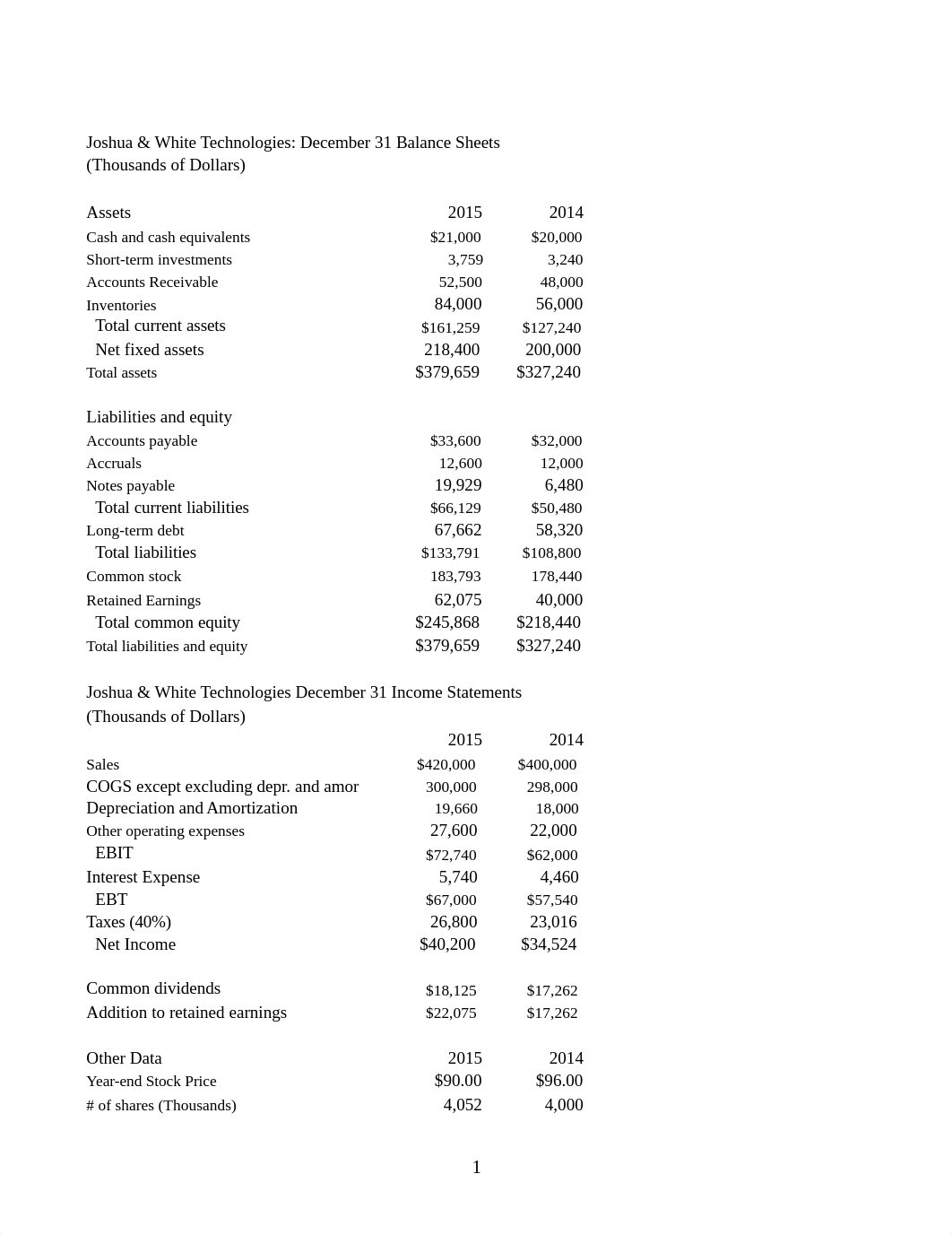 Chapter 07 P15 Build a Model Solution  (1).xlsx_dft92mqp1wz_page1