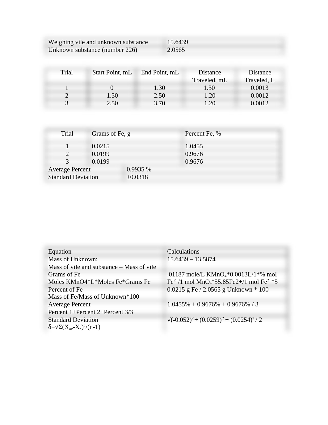 Adrianna Gradisek experiment 10_dfta3gu7j1s_page2