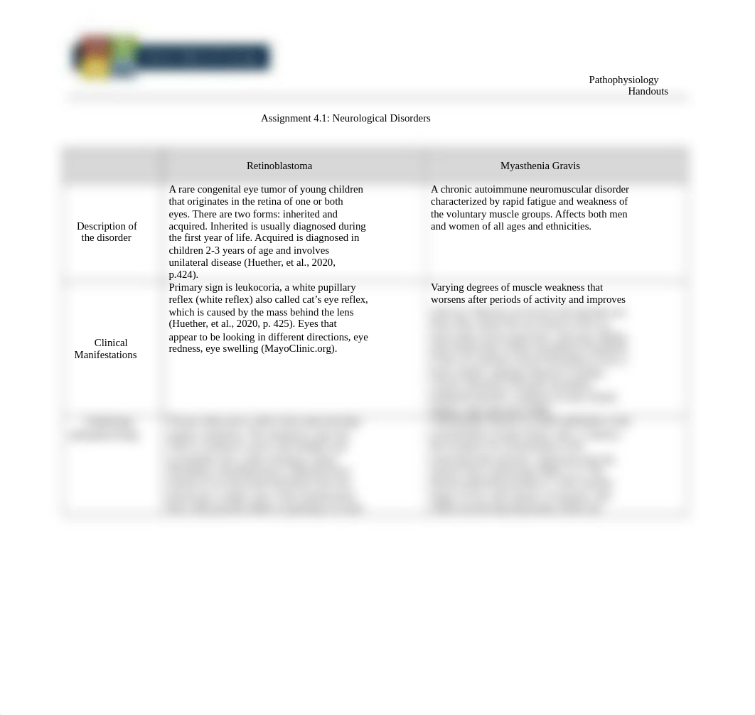 NUR309_Assignment_4.1_Neurological_Disorders-Retinoblastomas and Myasthenia Gravis.docx_dftbmds2tsk_page1