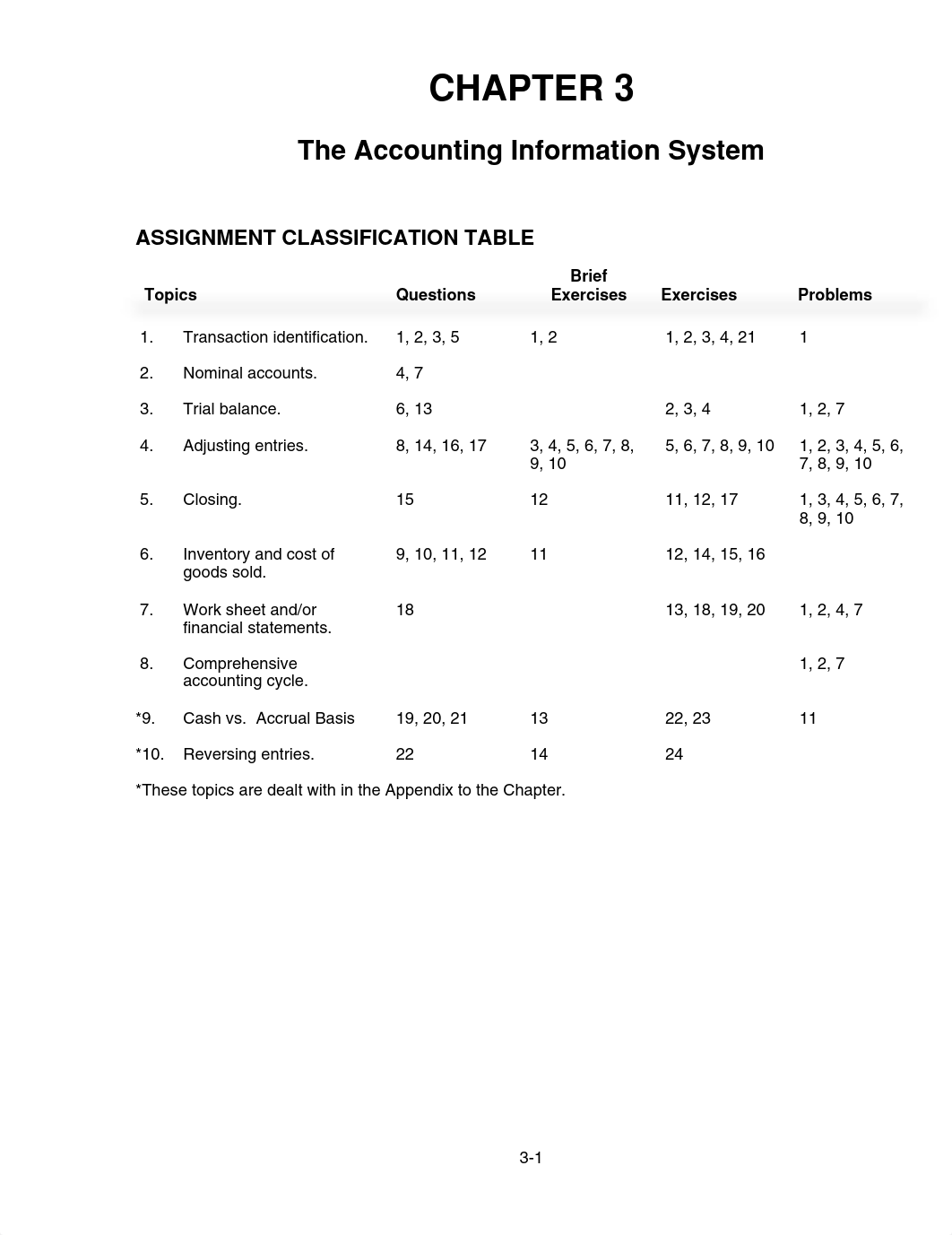 ch03_dftcwhtraxa_page1