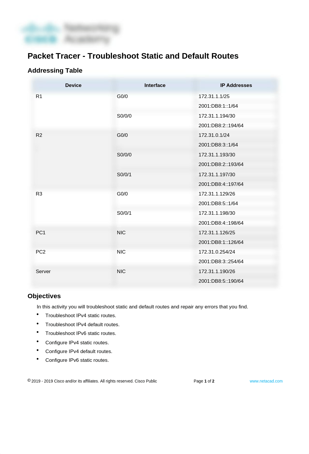 16.3.1_PT_Troubleshoot_Static_and_Default_Routes.docx_dftlpqu57ok_page1