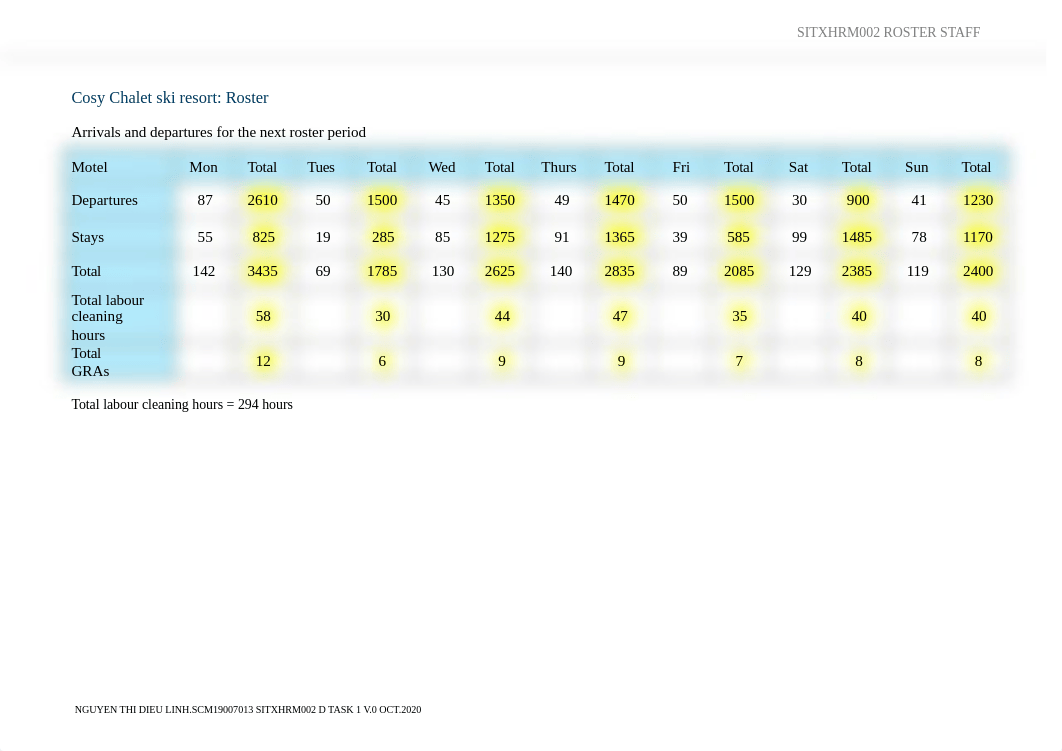 ROSTER SATFF D_TASK 1.docx_dftmcc7je5o_page1