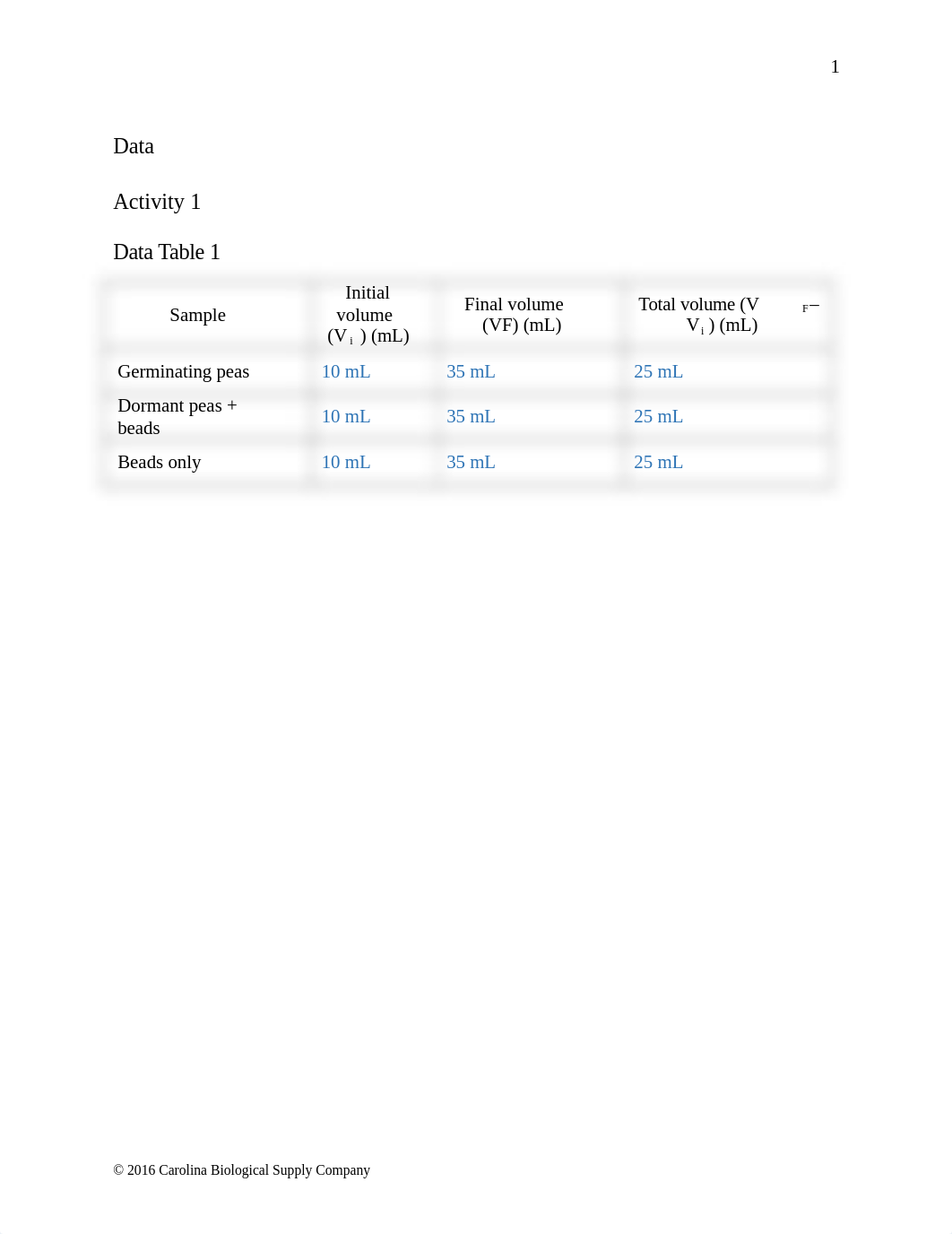 MODIFIED Cellular Respiration in Germinating Peas Q.docx_dftn7s8trd2_page2