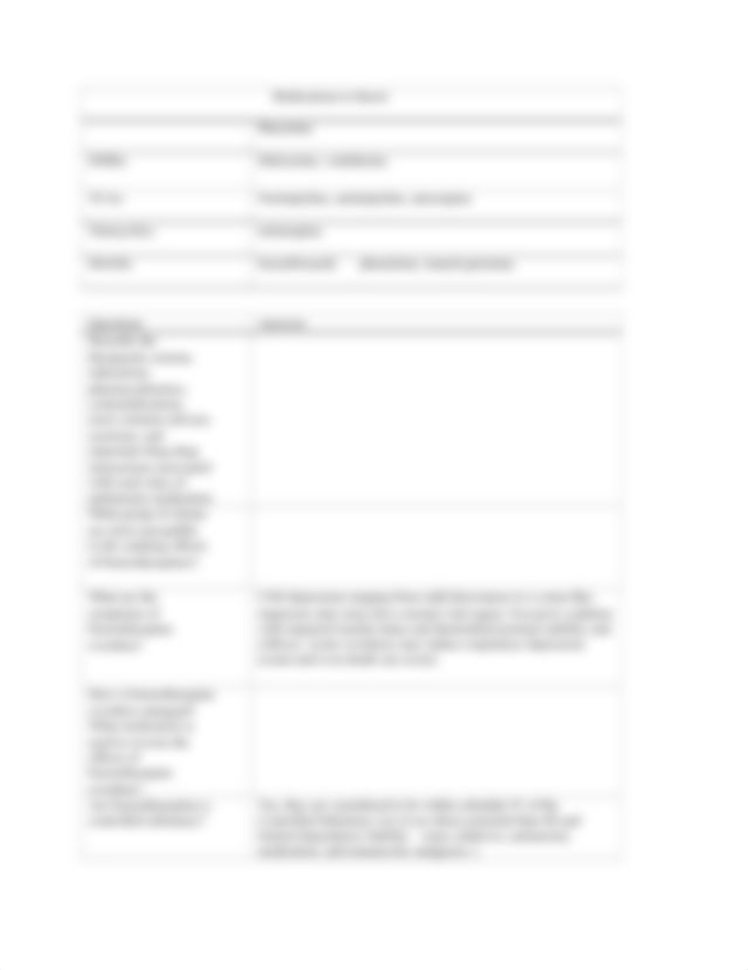 Module 3 study guide - Pharm.docx_dftu1p9mi7d_page2