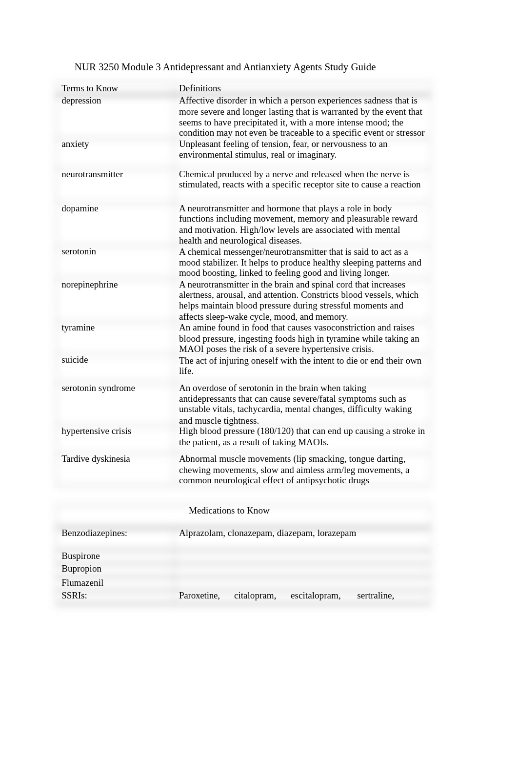 Module 3 study guide - Pharm.docx_dftu1p9mi7d_page1