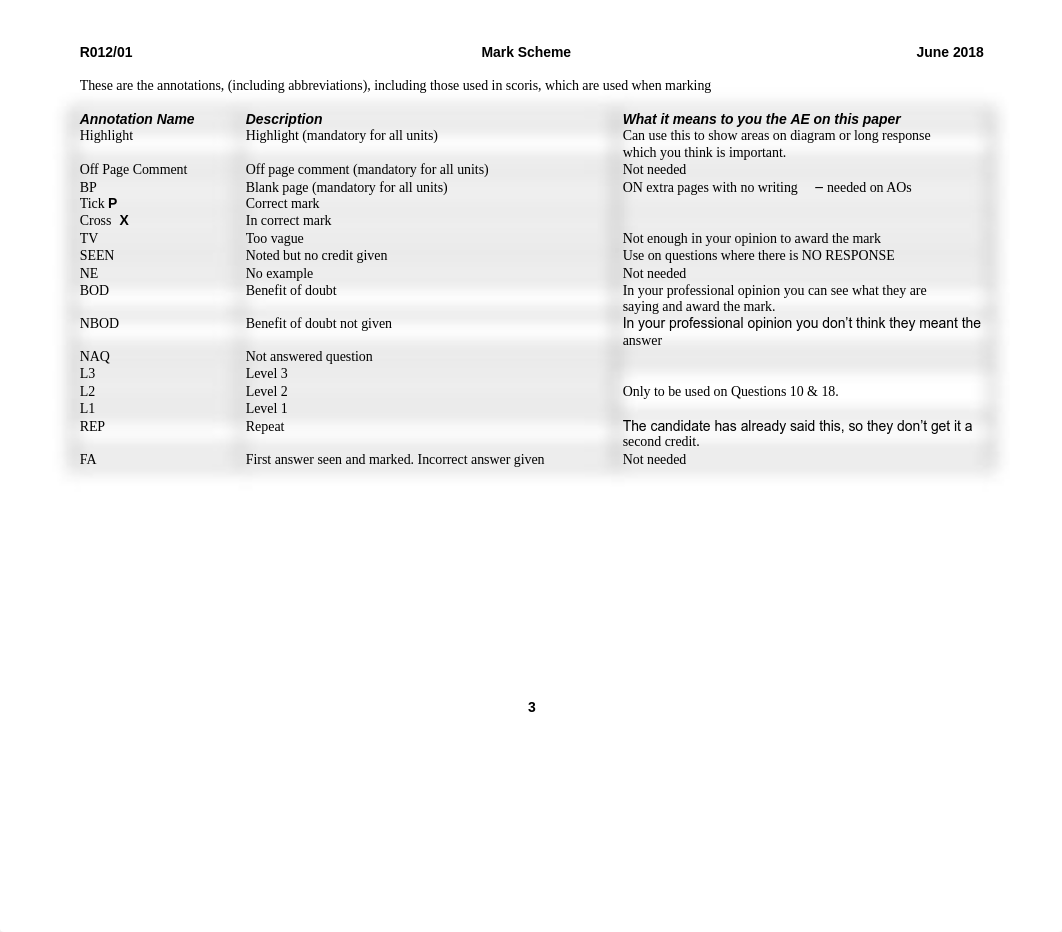 GCSE Information Technologies Mark Scheme [1].pdf_dftypq4b5z1_page3