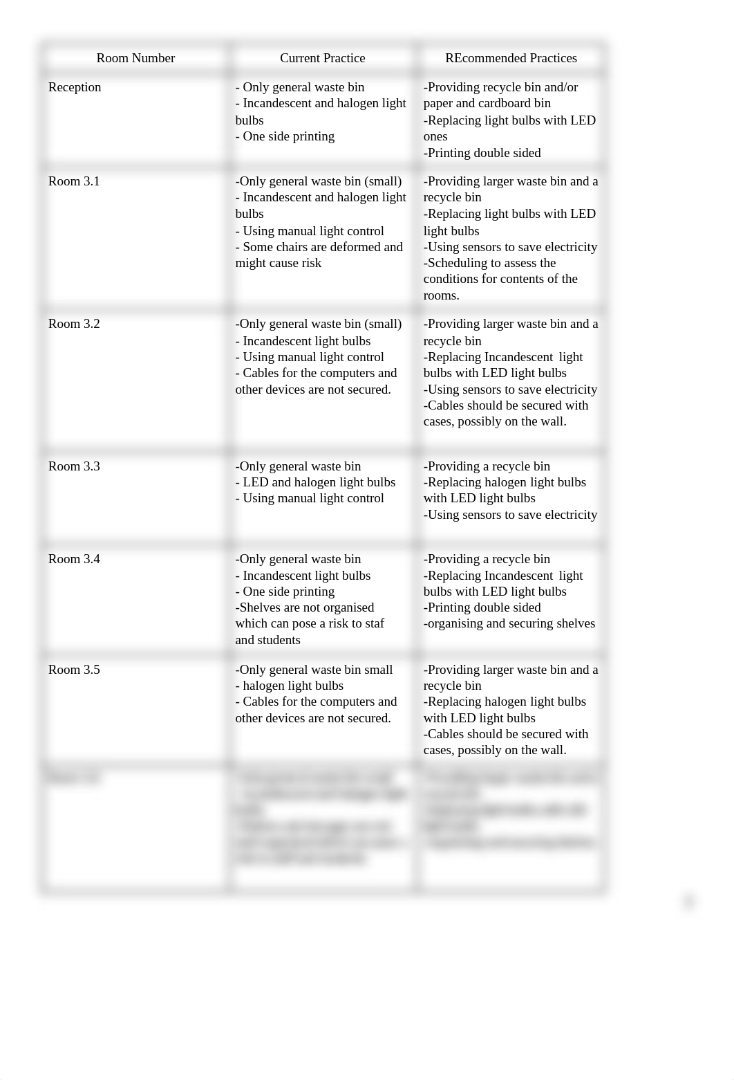 BSBMGT516 Assessment 2.docx_dfu8ssb11jj_page2