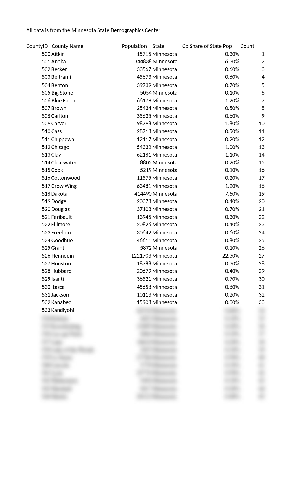 Support_SC_EX16_10b_MN_Population.xlsx_dfu8wzkdiei_page1