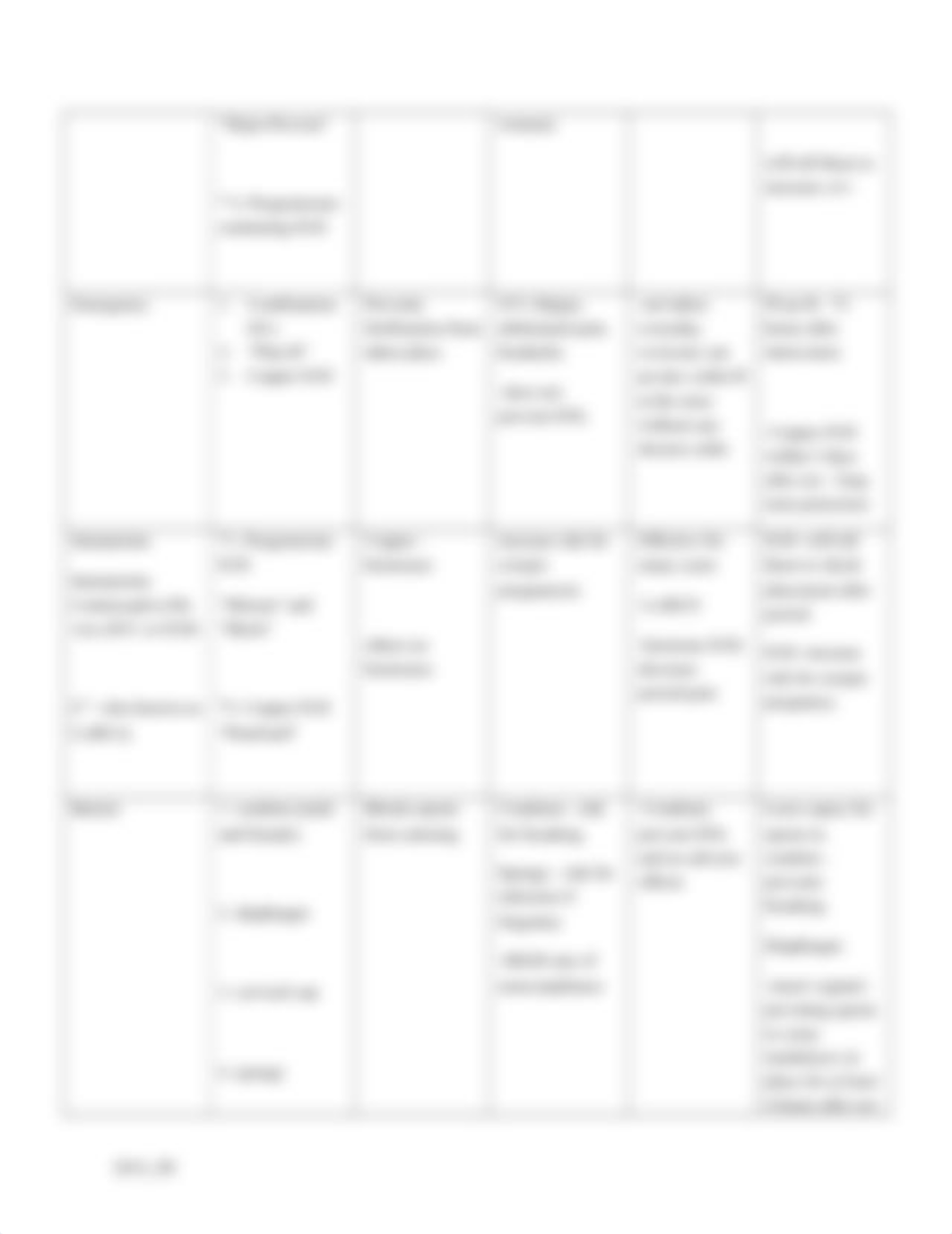 Contraceptive Methods chart.docx_dfu9cwsgh4t_page2