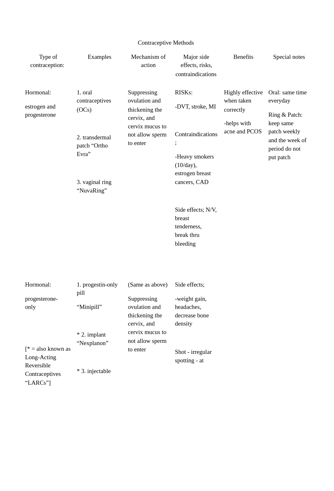 Contraceptive Methods chart.docx_dfu9cwsgh4t_page1