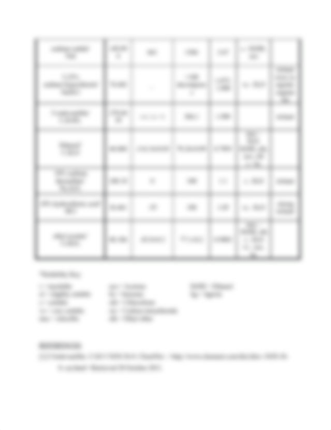 CHEM 201- vanillin prelab_dfud3gbym84_page3