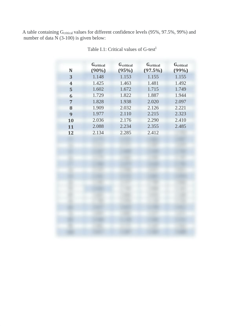 Table of critical values of Grubbs Test.pdf_dfudbuyhsed_page1