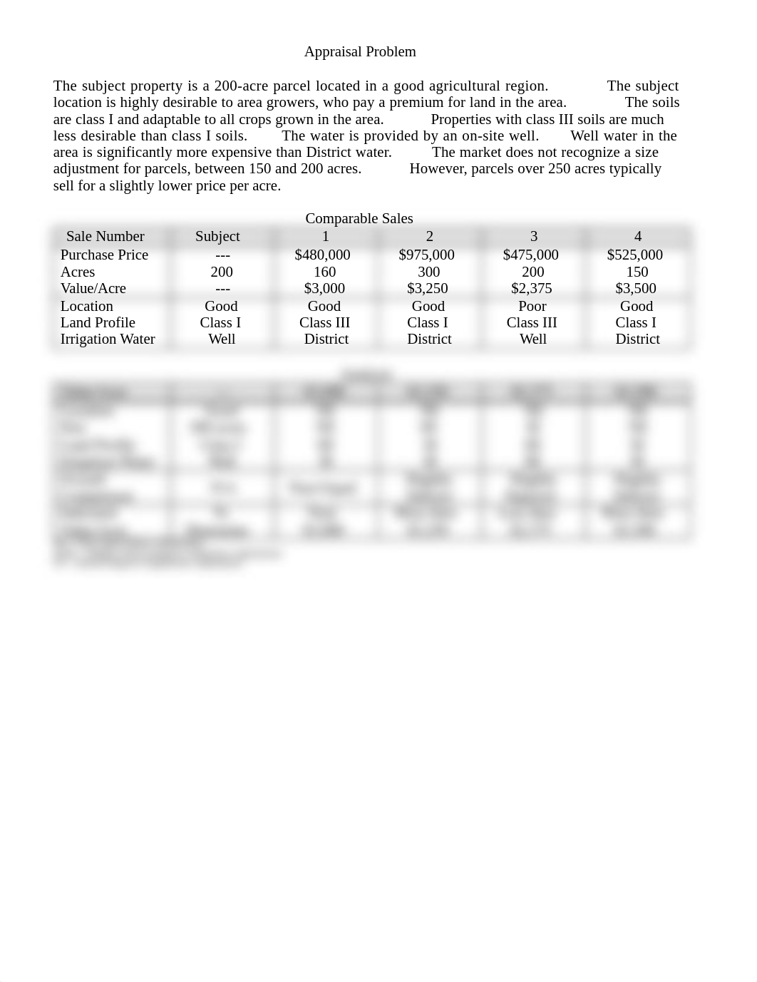 Land Value Drill Problem.doc_dfudyk6tlgv_page1