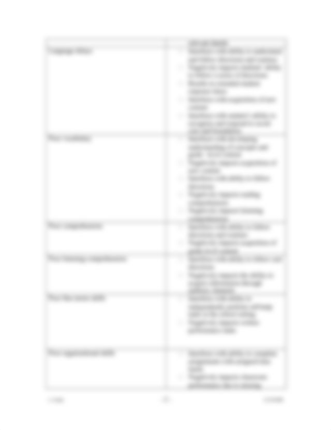 IEP Impact Statement Guide.doc_dfugufynlrc_page2