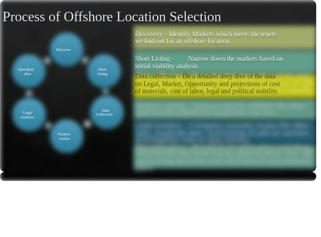 Proposal for Offshore Market Expansion.pptx_dfuhf4929sh_page4