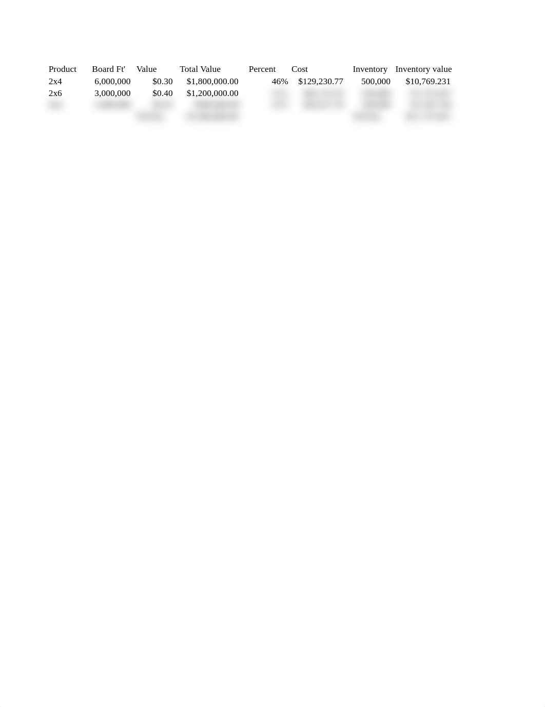 Homework question Oregon Lumber value ending inventory Week 4_dfuid2s2jfo_page1