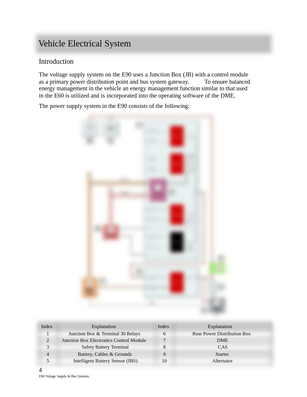 BMW e90 Voltage Supply & Bus Systems.pdf_dfukvptt87t_page4