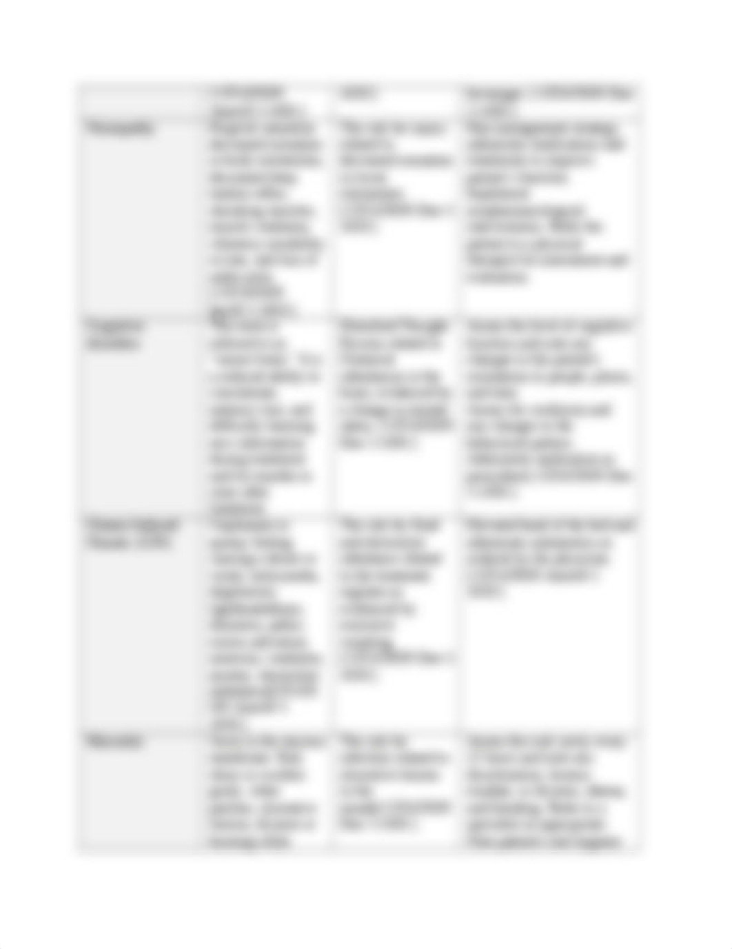 Cancer Symptoms Management Table_kikelomoadenekan new_100119.docx_dfumndkw2fb_page3