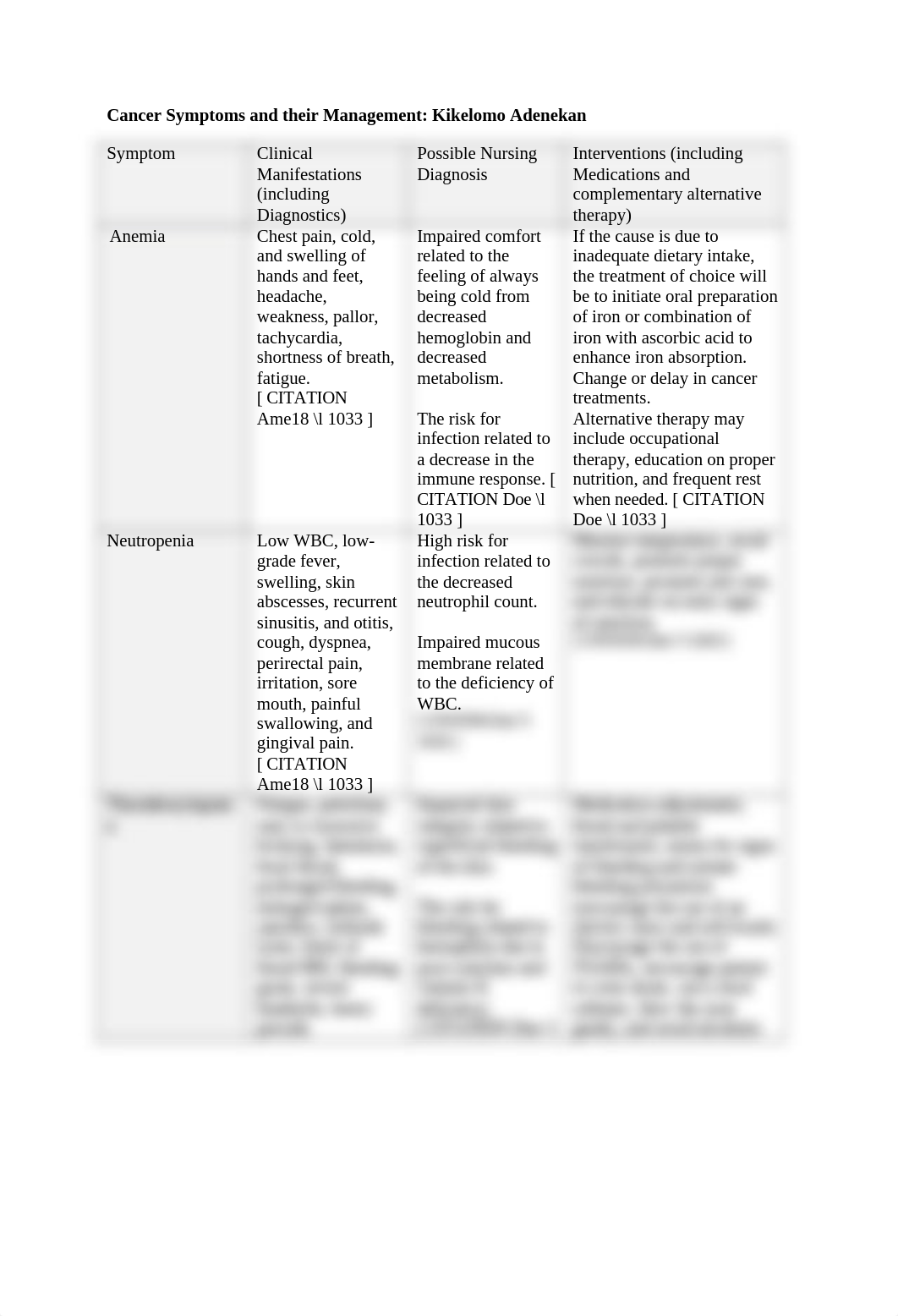 Cancer Symptoms Management Table_kikelomoadenekan new_100119.docx_dfumndkw2fb_page1