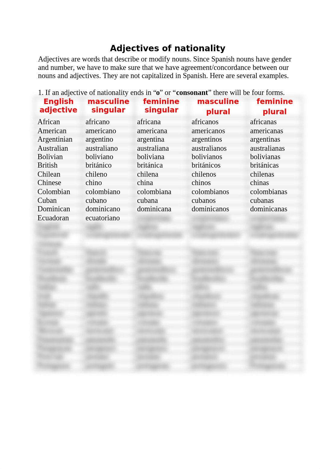 Adjective of nationality(fixed)(1).doc_dfuq12mhmca_page1