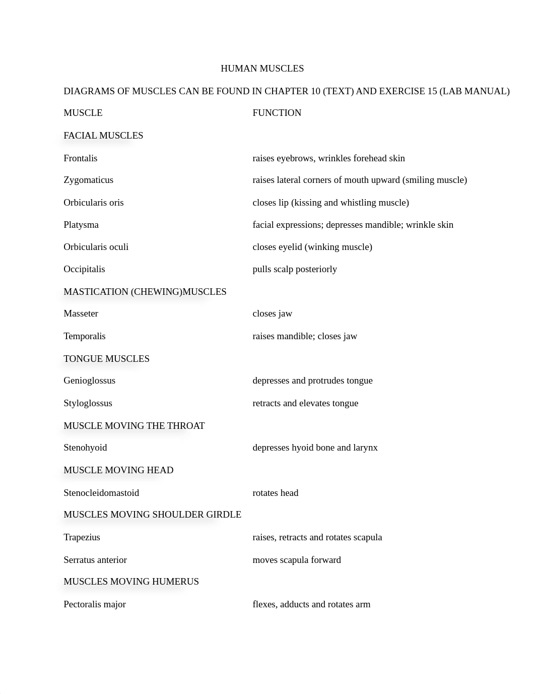 chapter 10  HUMAN MUSCLES handout.docx_dfuqghc90p2_page1