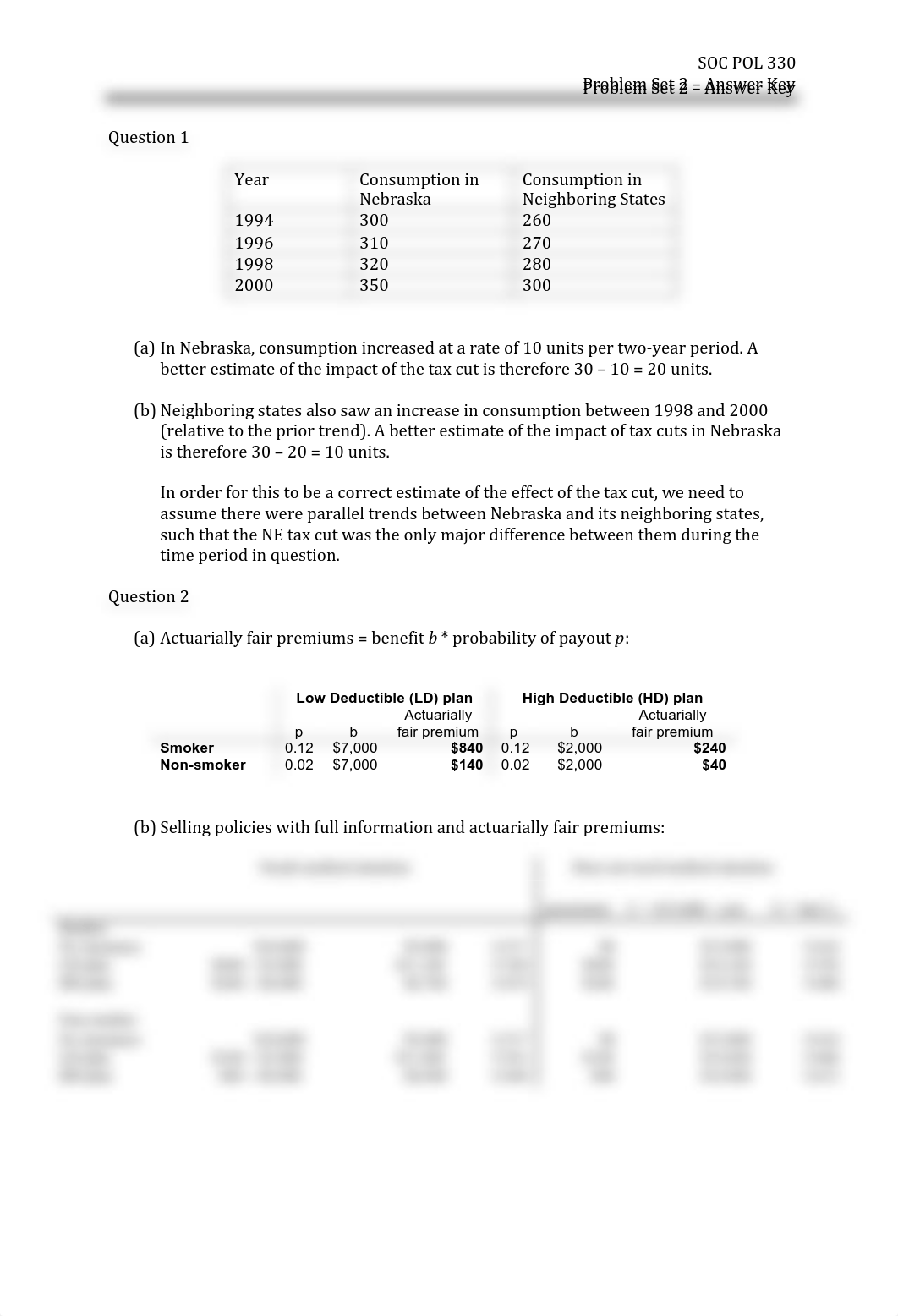 PS 2 Answer Key.pdf_dfuscg51p5t_page1