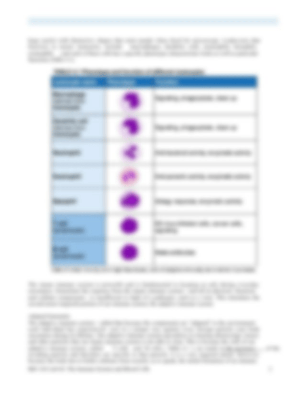 BIO 102 Lab 04, The Immune System and Blood Cells.docx_dfv2coliwm0_page2