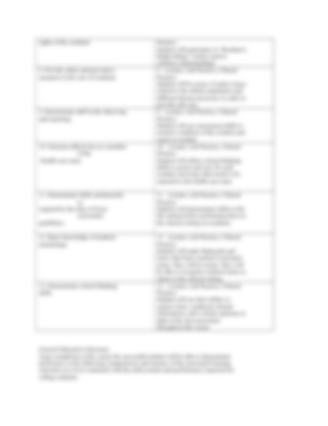 Basic Nursing Spring 2021 Clinical (1).docx_dfv4g947djv_page3