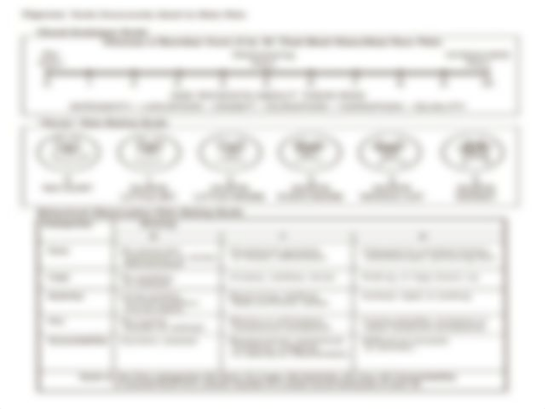 health assessment class three_dfv5auivy5q_page5