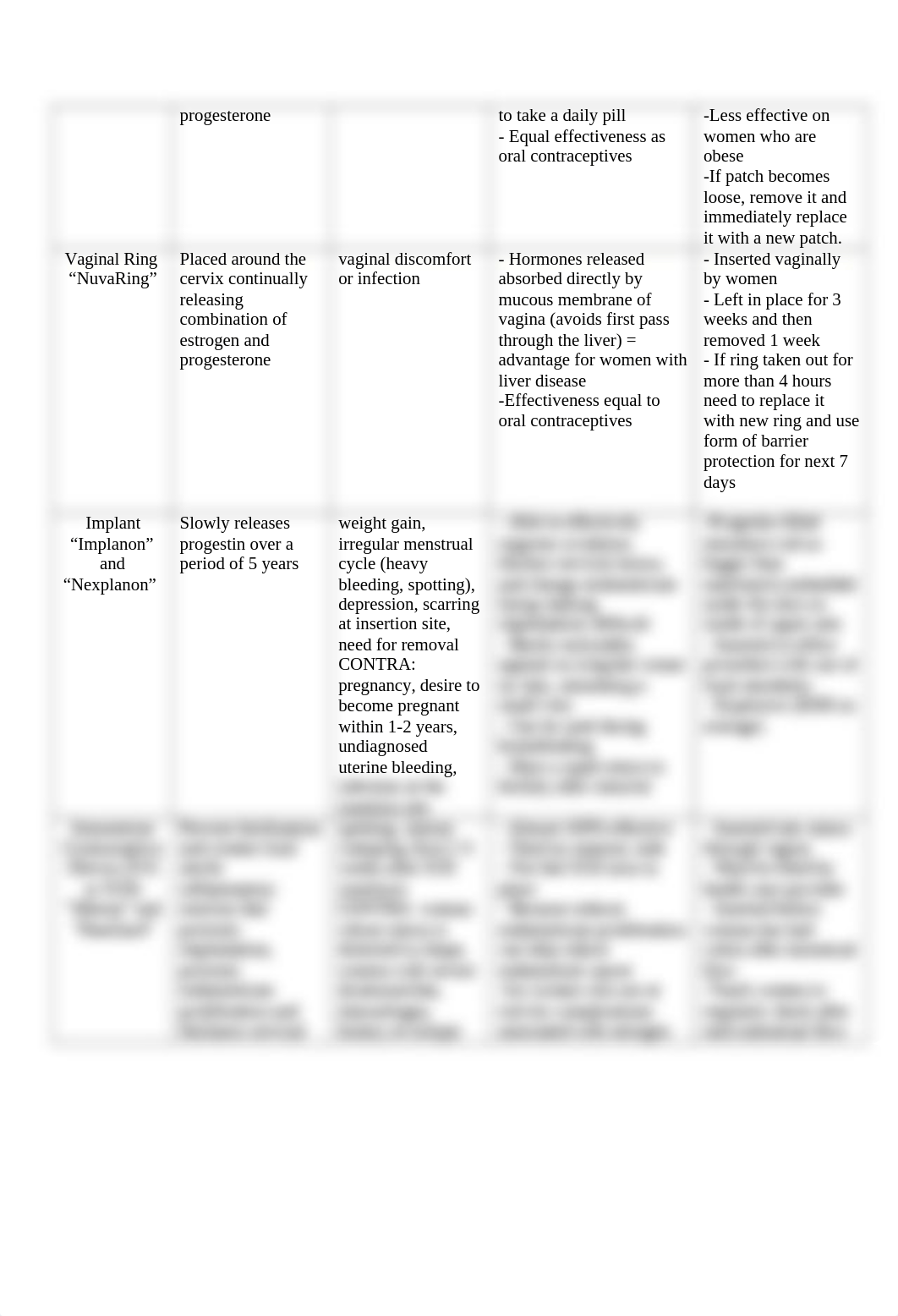 contraceptive_methods.docx_dfvb2c78ycd_page2