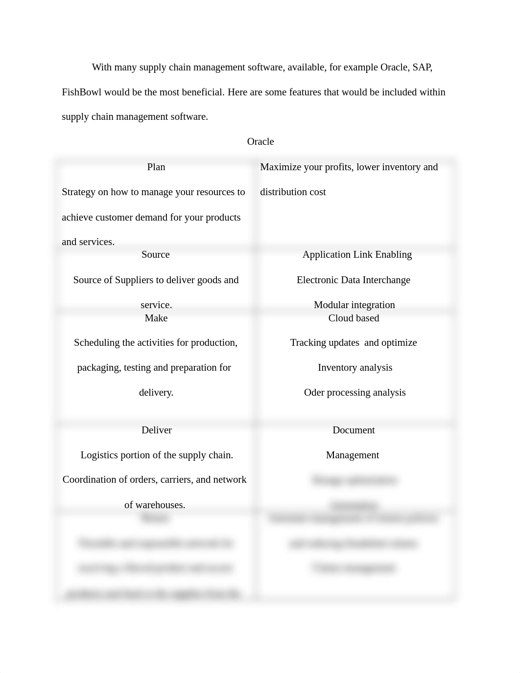 SCM Plan.docx_dfvb6b3uysp_page2