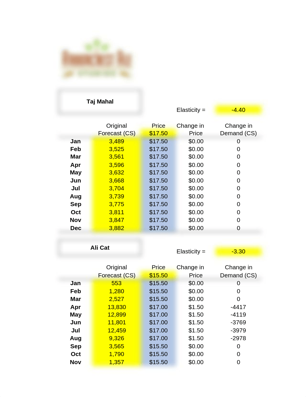 Scenario_200_Planning_Spreadsheet_F22 (1).xlsm_dfve14yiqmm_page1