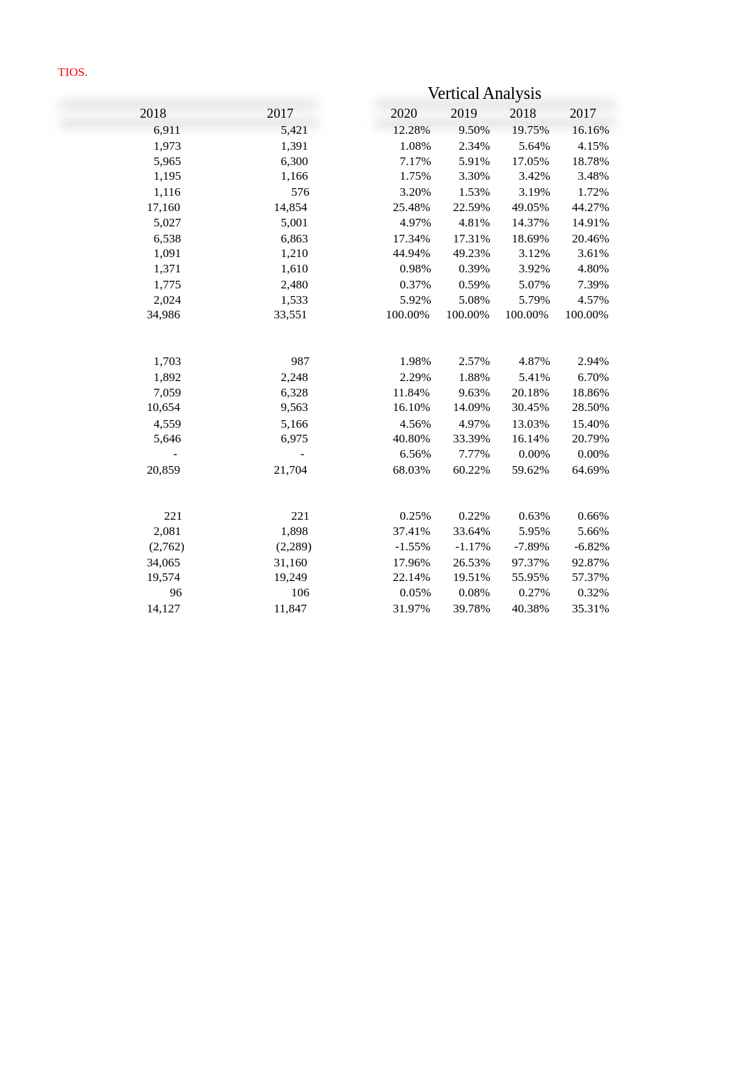 Bristol Myers Squibb_HVA_Ratios.xlsx_dfviseemqm7_page2