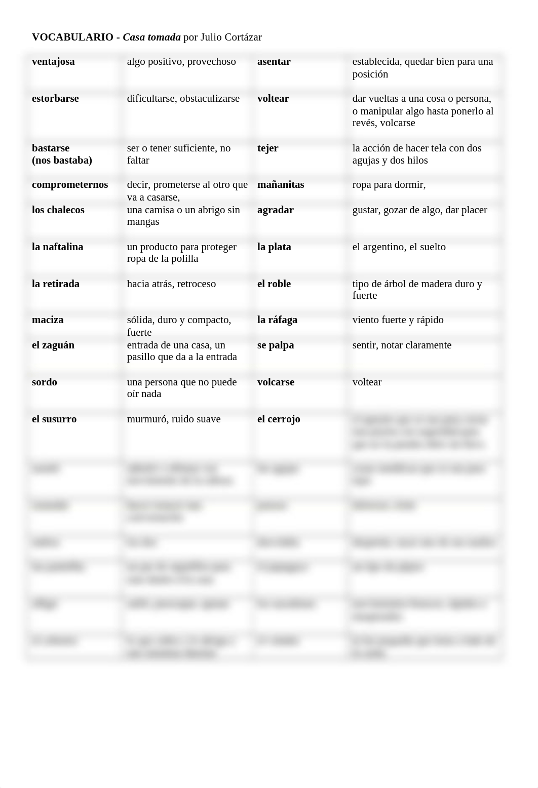 La casa tomada por Julio Cortázar - Vocabulario.docx_dfvj4y80x75_page1