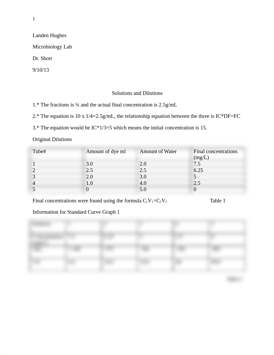 Solutions and Dilutions Lab_dfvn0dsm4ns_page1