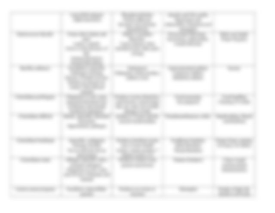 Gram Positive Bacteria Worksheet - Key_dfvorbbciia_page2