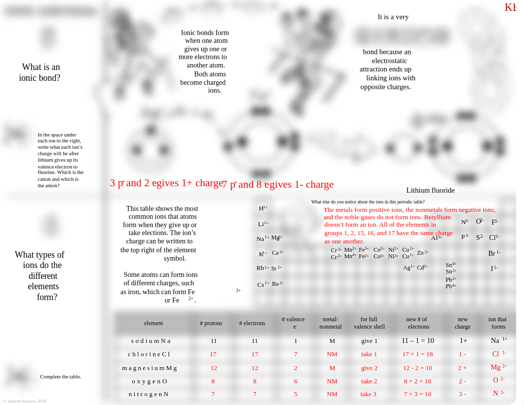 Ionic_Bonds_Notes.pdf_dfvq34aa9h0_page3