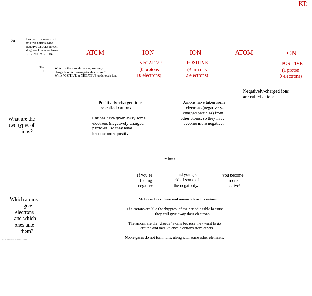 Ionic_Bonds_Notes.pdf_dfvq34aa9h0_page2