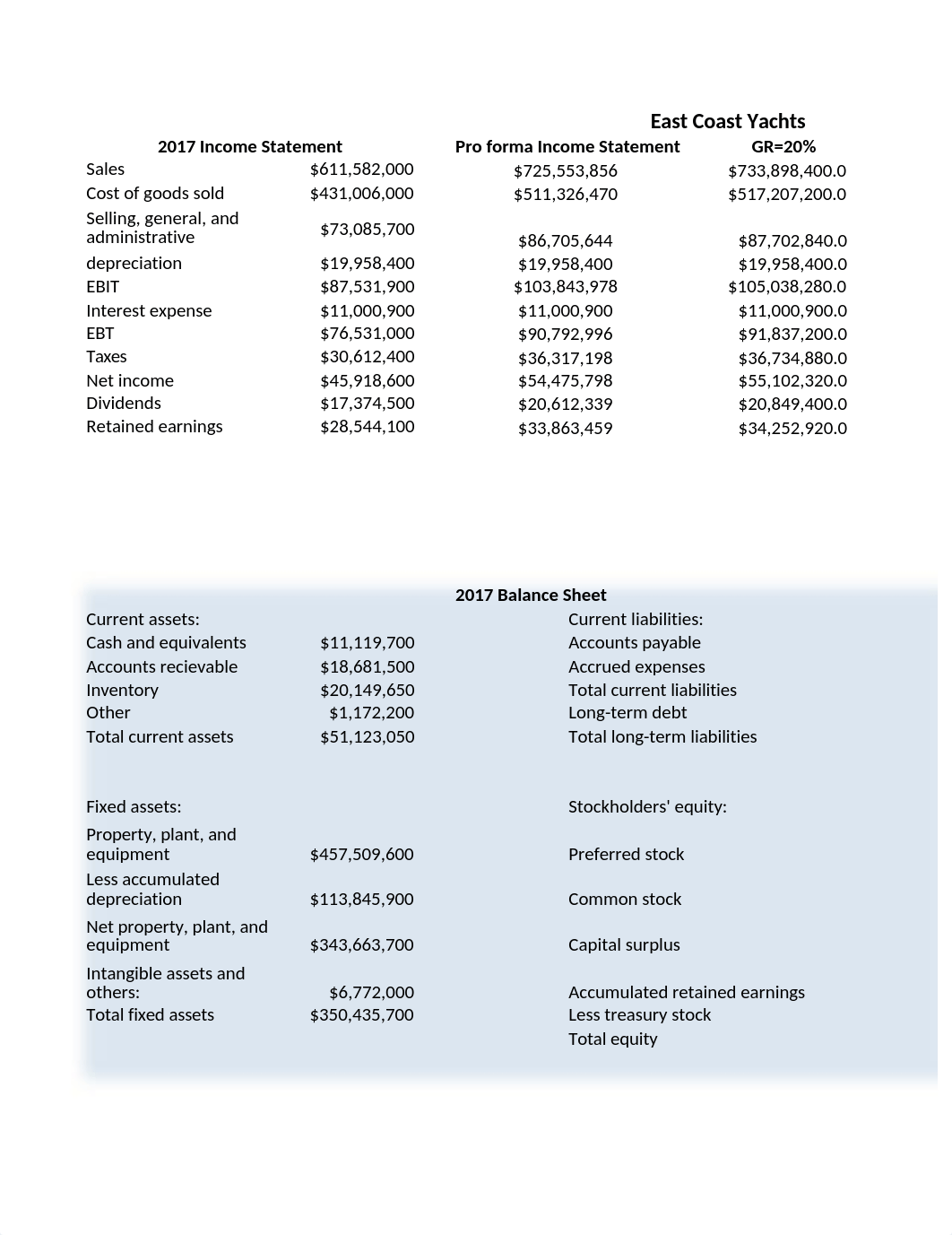 East Coast Yacht case 1_finance.xlsx_dfvxgeyctpo_page1