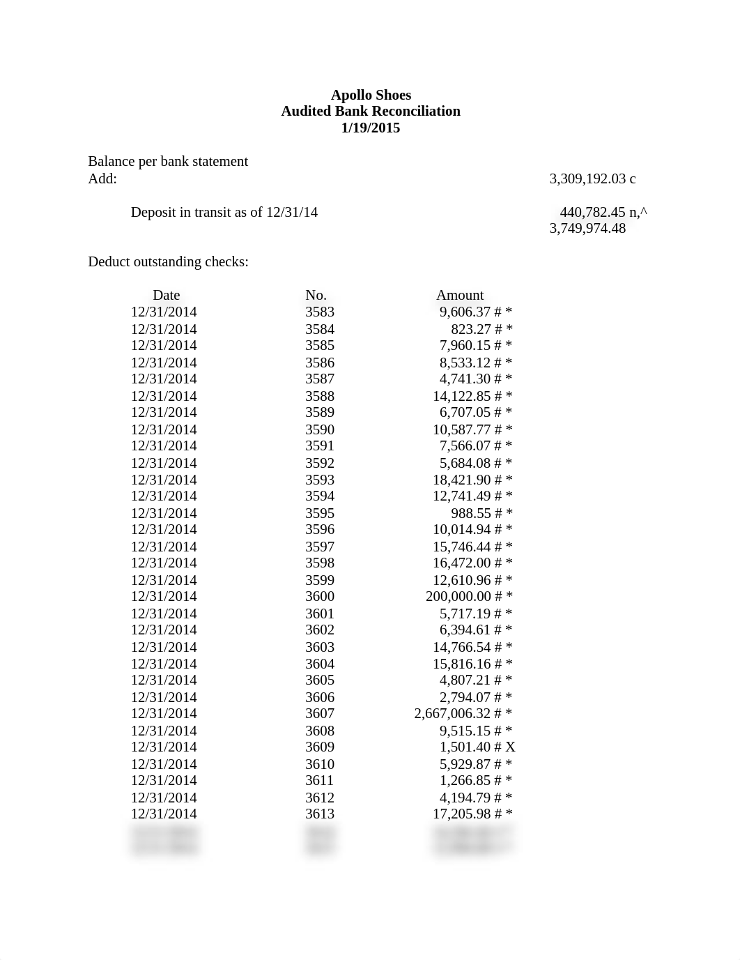 Audited Bank Recon. - Apollo Shoes.docx_dfw0j6nvtdn_page1