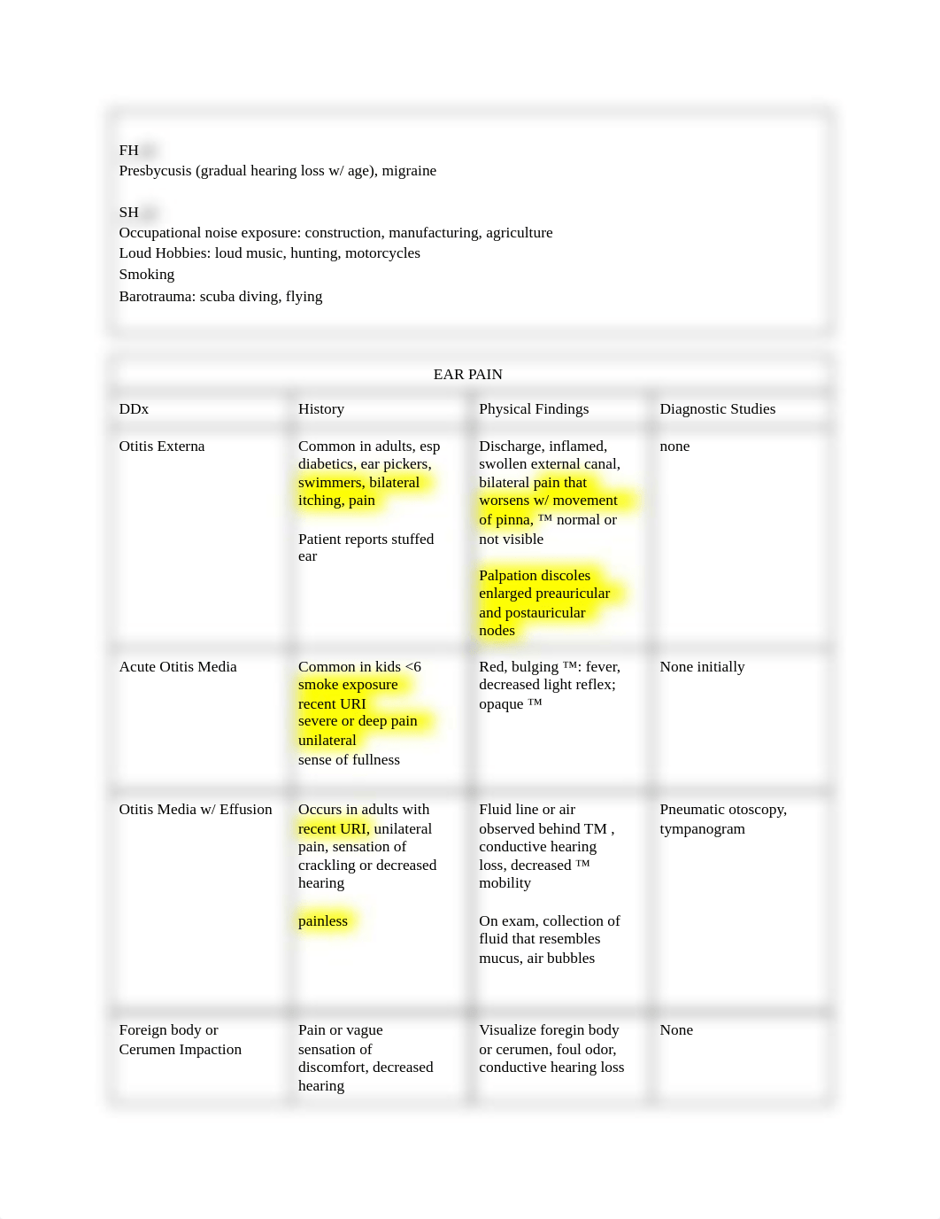 Ddx- Advanced Physical Assessment SP #1 .pdf_dfw1cnrgzrh_page2