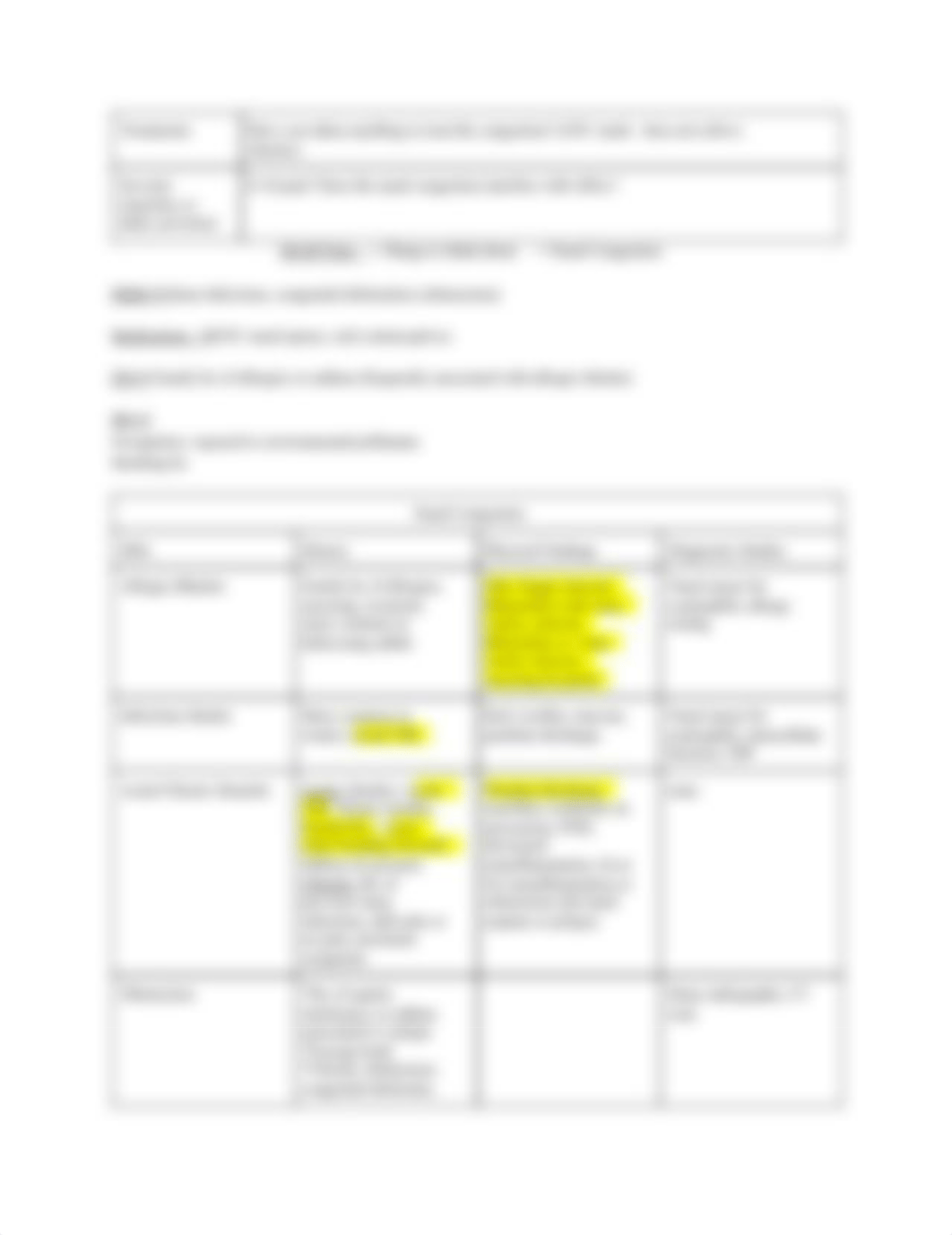 Ddx- Advanced Physical Assessment SP #1 .pdf_dfw1cnrgzrh_page4